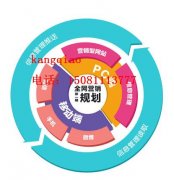 快速推广自己的品牌,网络营销小技巧