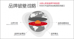 品牌营销